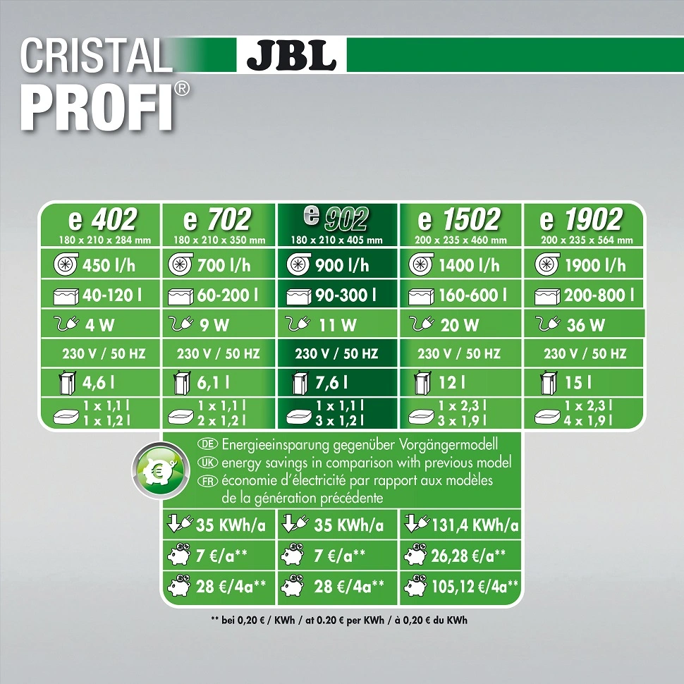 JBL CristalProfi e902 greenline 900 L/t